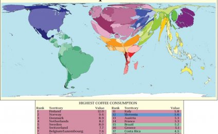 Coffee Consumption by Nation