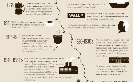 How Coffee Changed America